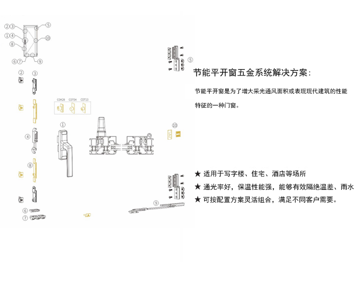 節能平開窗五金解決方案 